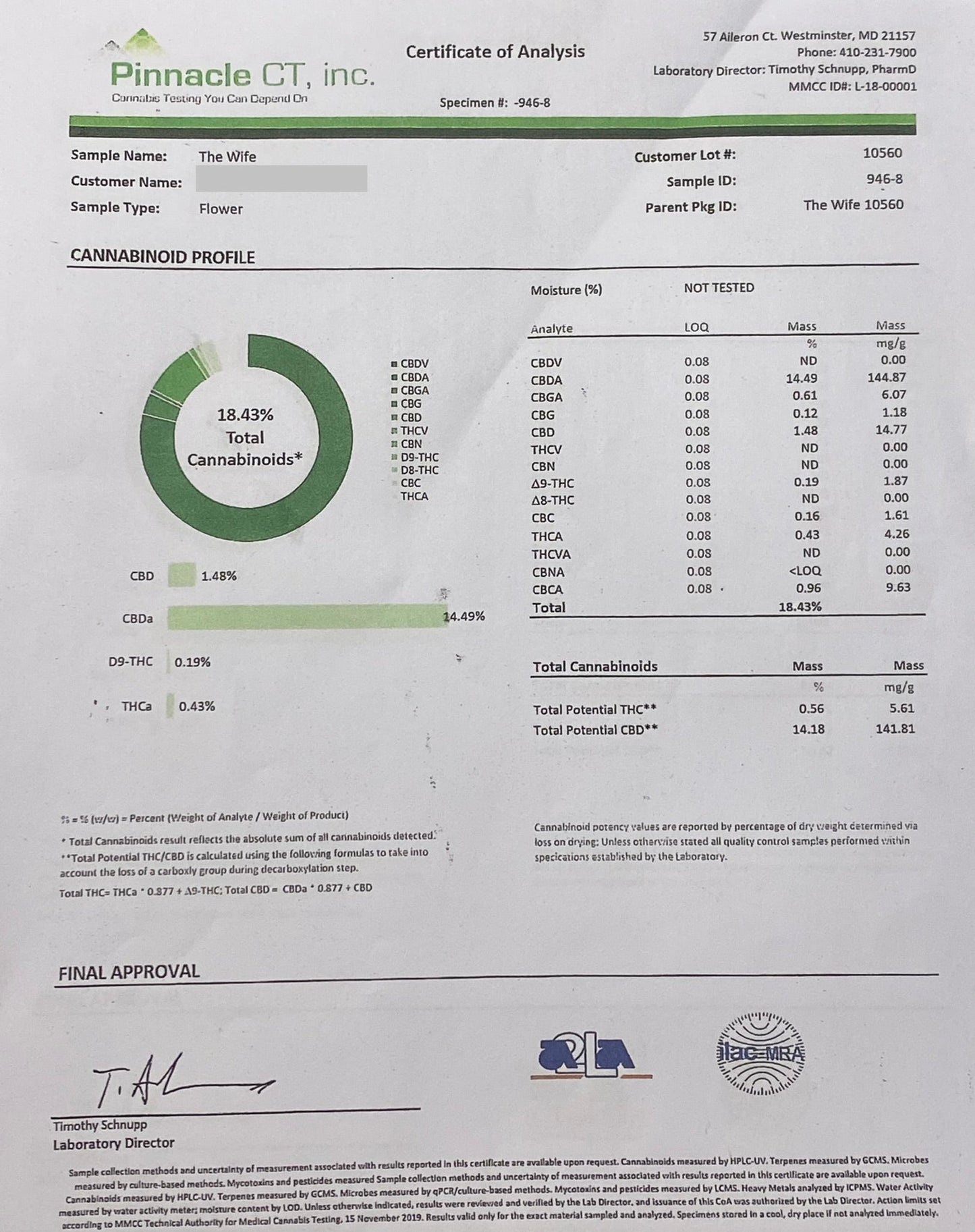 The Wife #4 CBD Flower