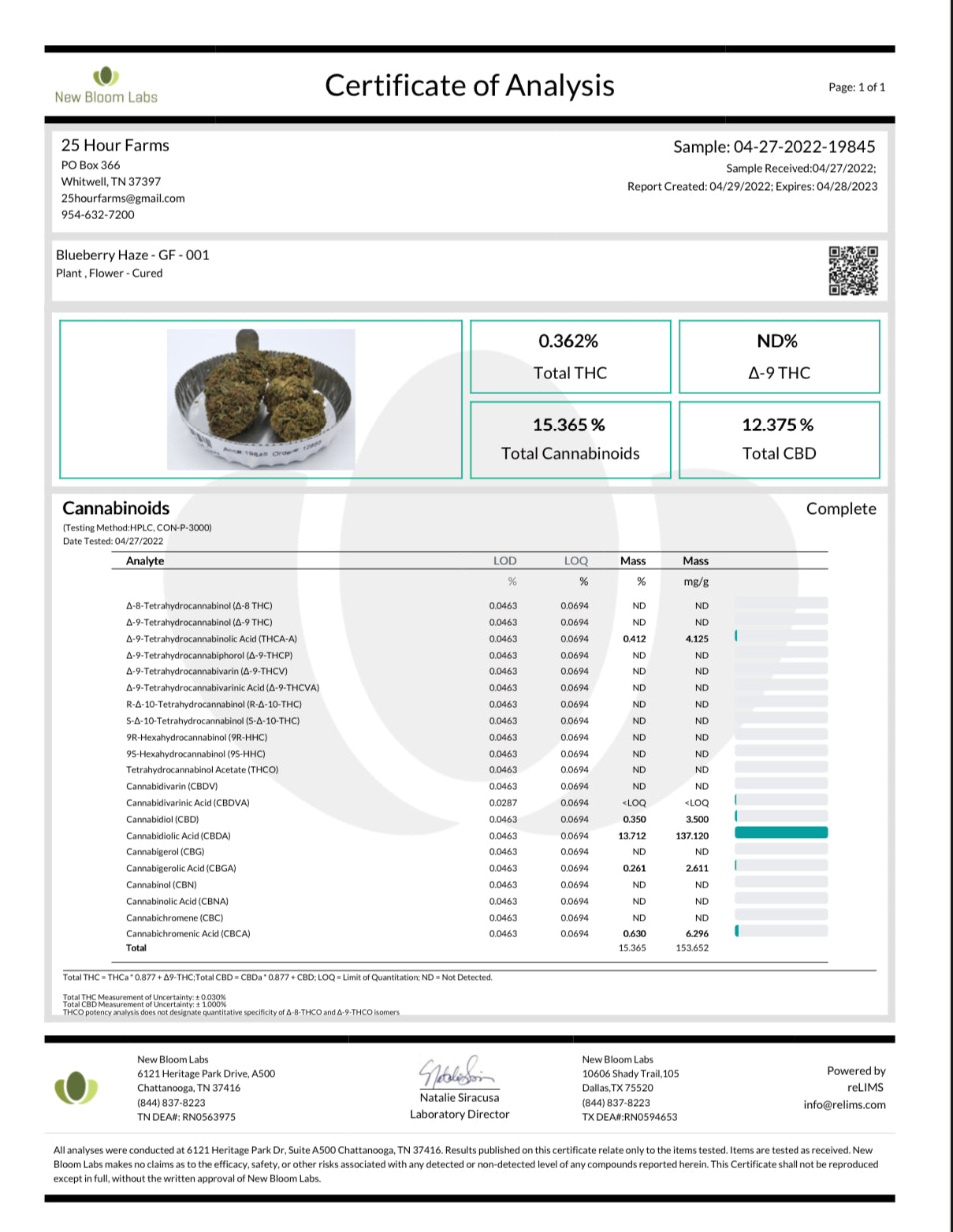 Indoor Hemp Flower COA Lab Report