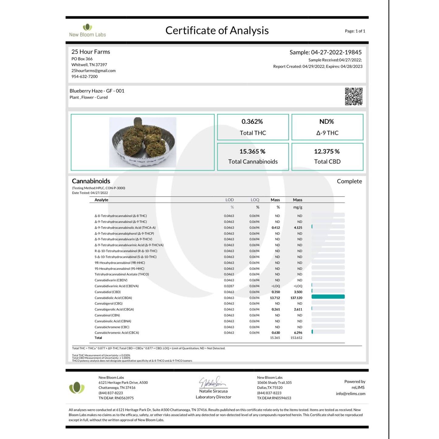 Indoor Hemp Flower COA Lab Report
