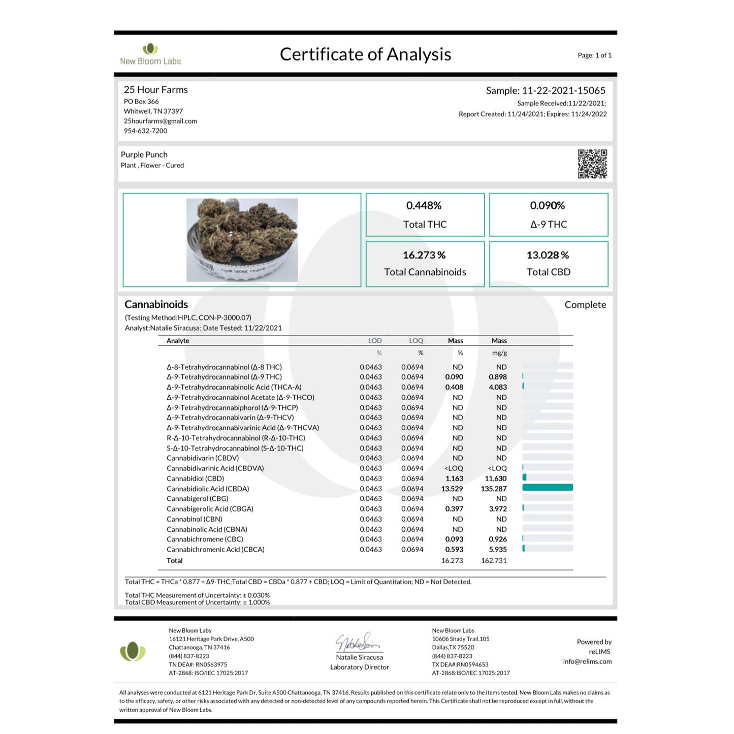 Purple Punch CBD Hemp Flower