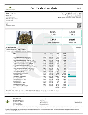 
                  
                    Load image into Gallery viewer, The Wife Hemp Flower
                  
                
