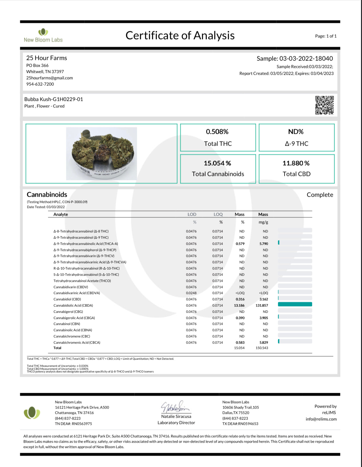 Bubba Kush Greenhouse Hemp Flower